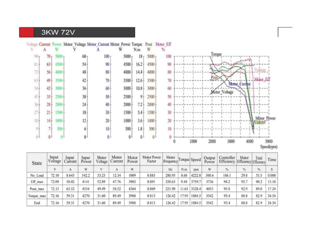 KIT: Golden Motors HPM3 3Kw AXIAL FLUX BLDC Motor 48V/72V